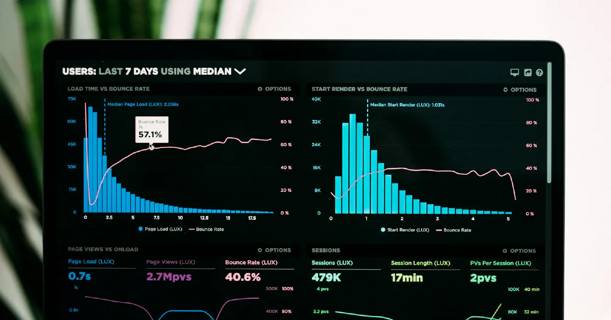 Laptop screen showing a dark-themed web performance dashboard with page-load and bounce-rate charts